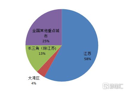 业绩释放 财务稳健,弘阳地产深耕都市圈,实现高质量增长